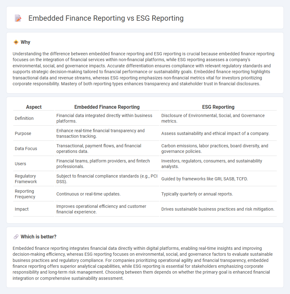 Embedded Finance Reporting vs Esg Reporting in Accounting