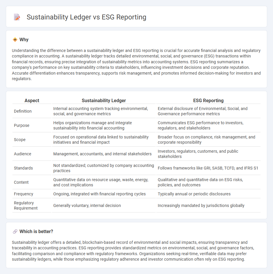 Sustainability Ledger vs Esg Reporting in Accounting
