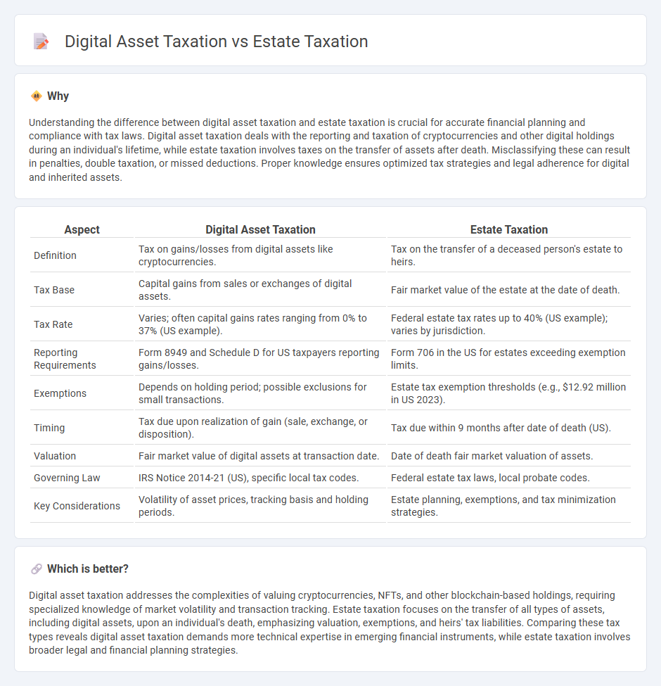 Digital Asset Taxation vs Estate Taxation in Accounting