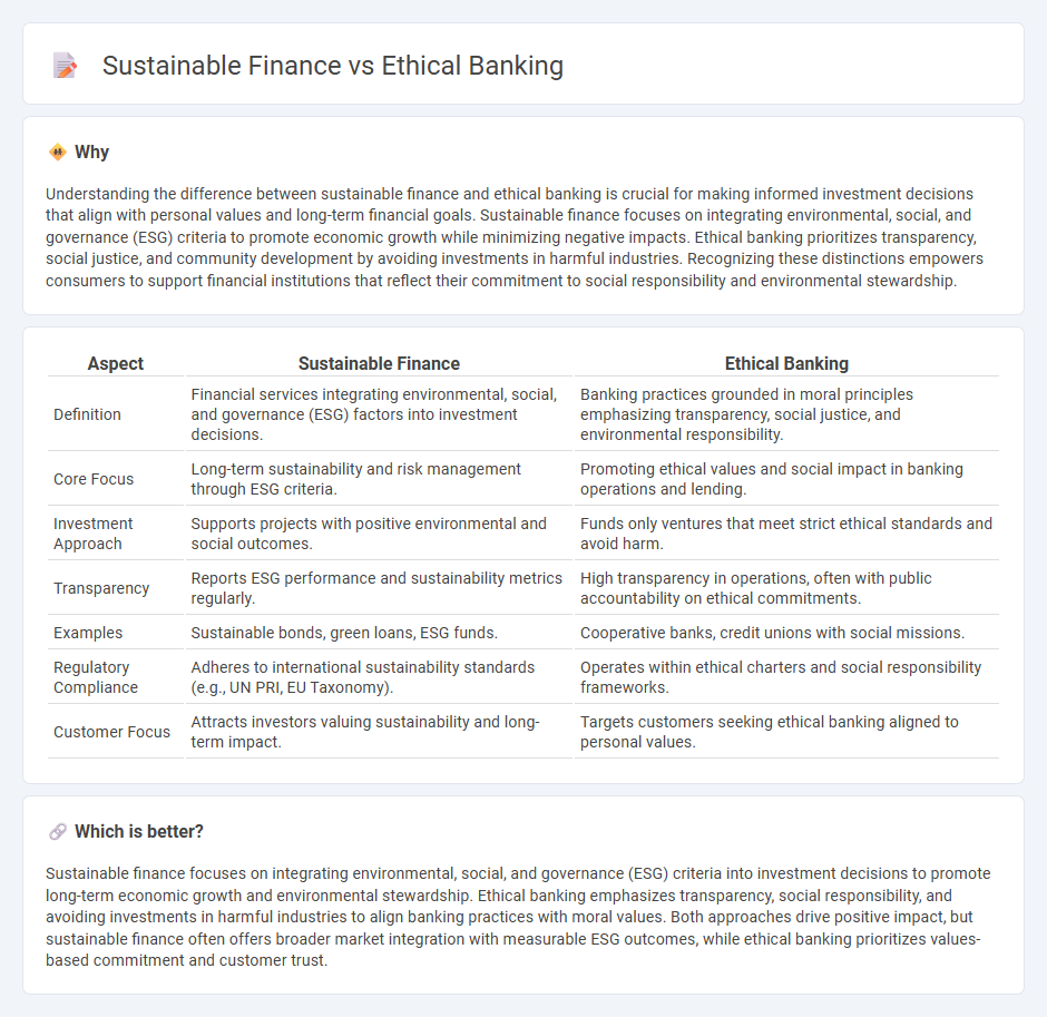 Sustainable Finance vs Ethical Banking in Banking