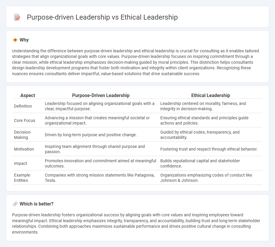 Purpose-Driven Leadership vs Ethical Leadership in Consulting