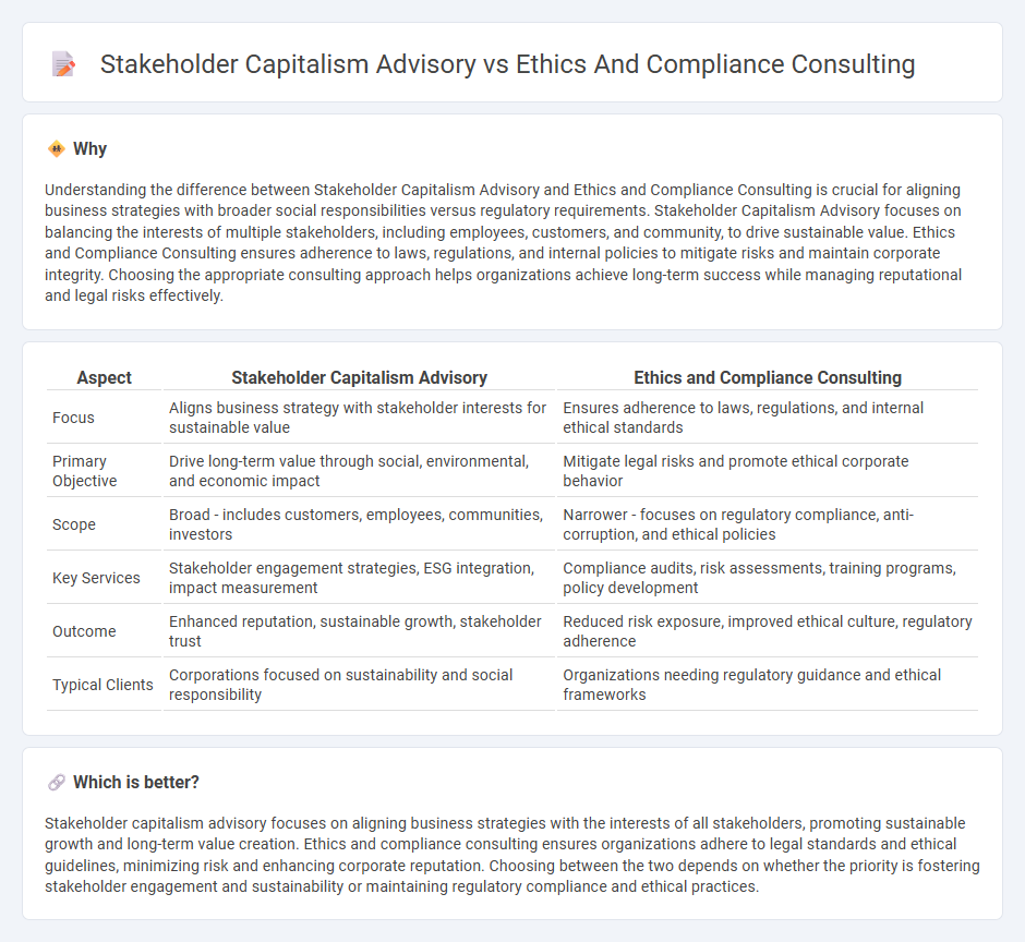 Stakeholder Capitalism Advisory vs Ethics And Compliance Consulting in Consulting
