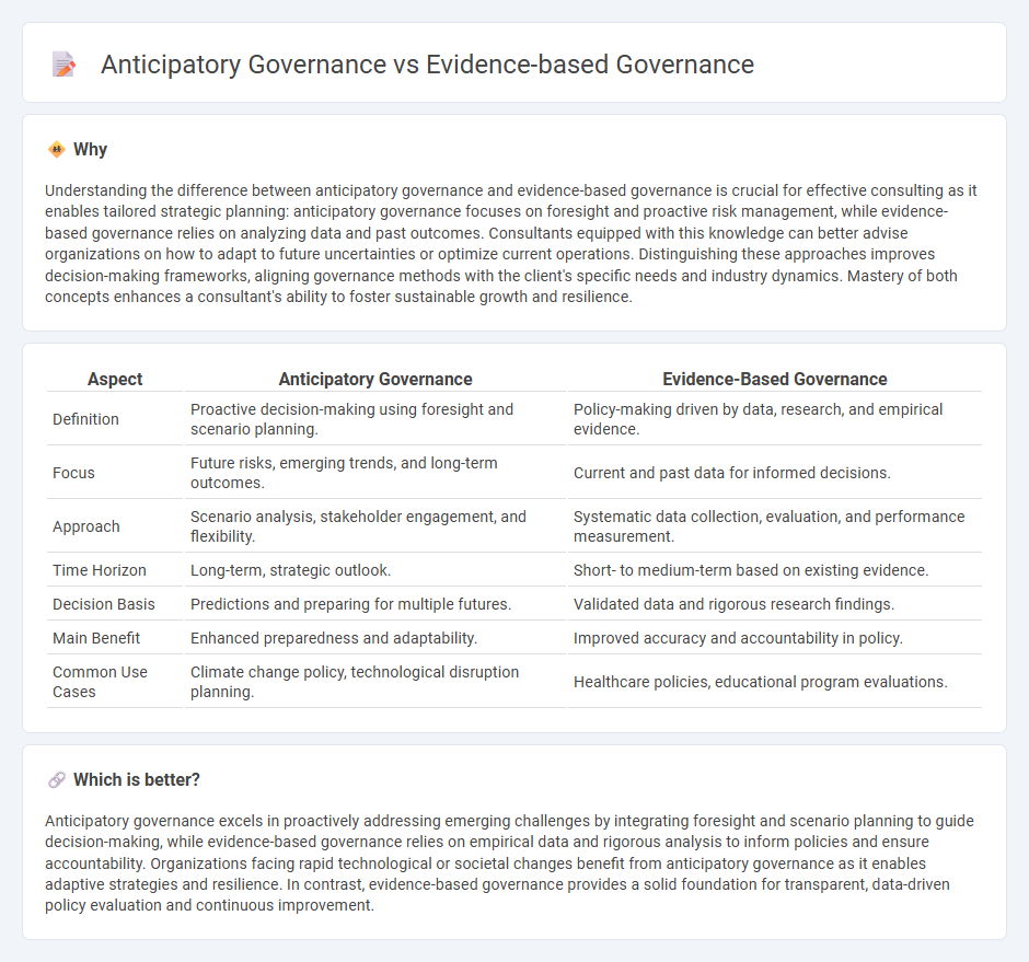 Anticipatory Governance vs Evidence-Based Governance in Consulting