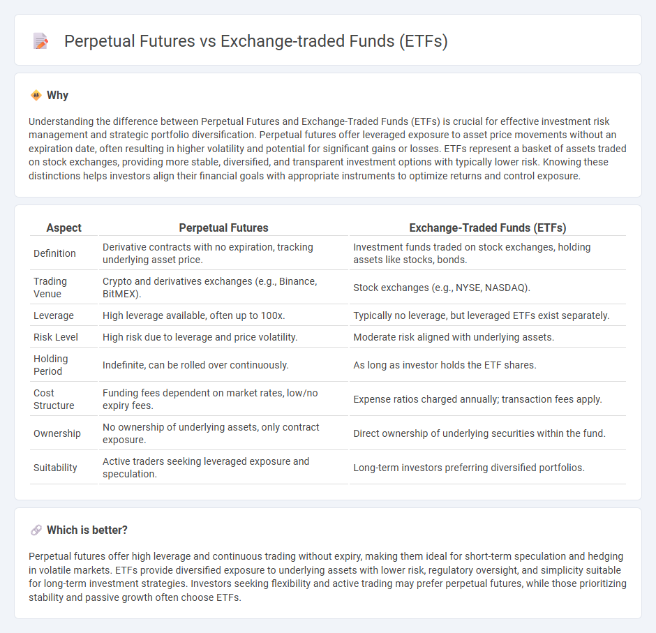 Perpetual Futures vs Exchange-Traded Funds (Etfs) in Finance