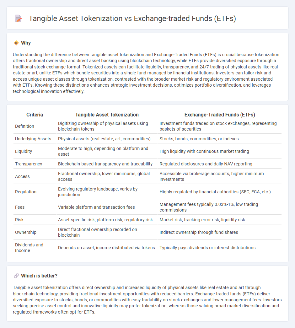Tangible Asset Tokenization vs Exchange-Traded Funds (Etfs) in Investment