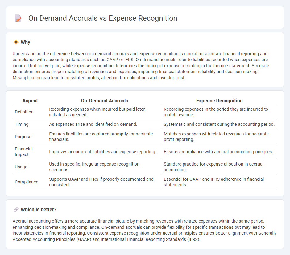 On Demand Accruals vs Expense Recognition in Accounting