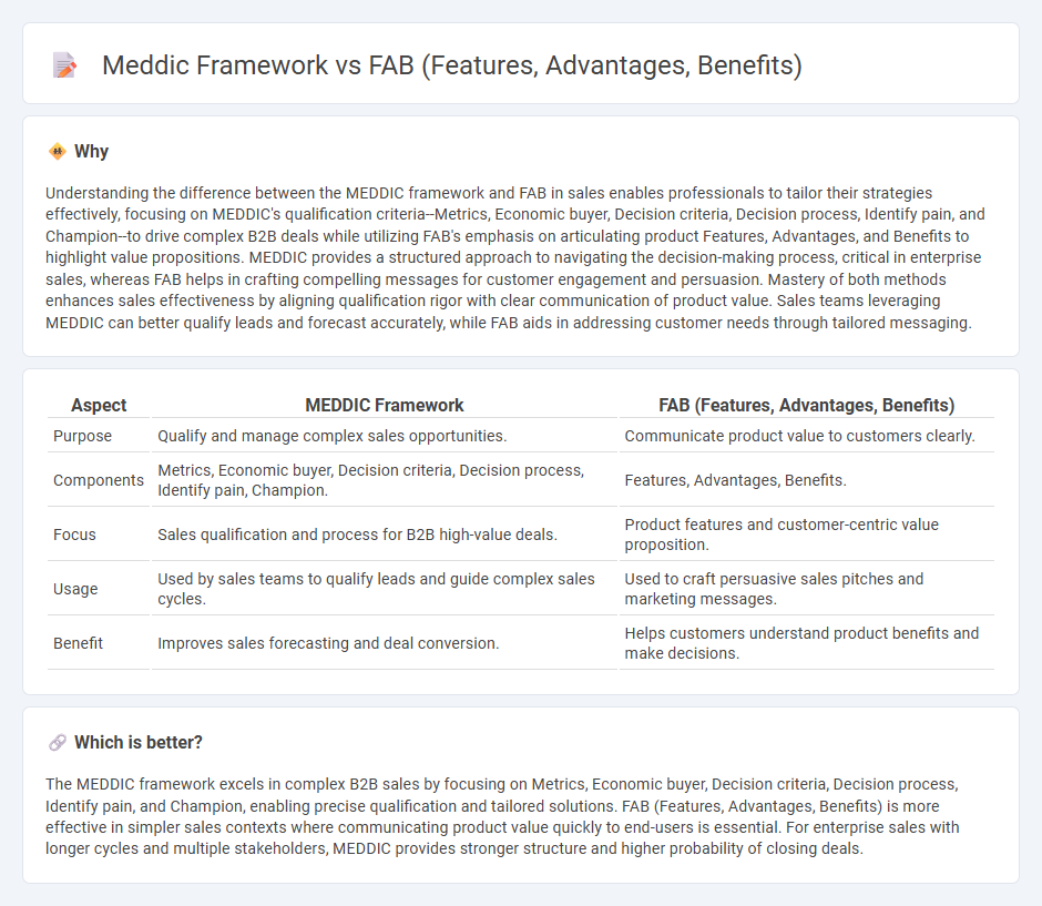 Meddic Framework vs Fab (Features, Advantages, Benefits) in Sales