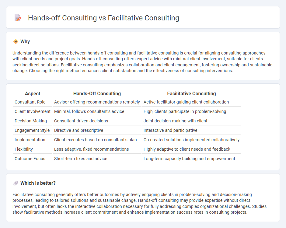 Hands-Off Consulting vs Facilitative Consulting in Consulting