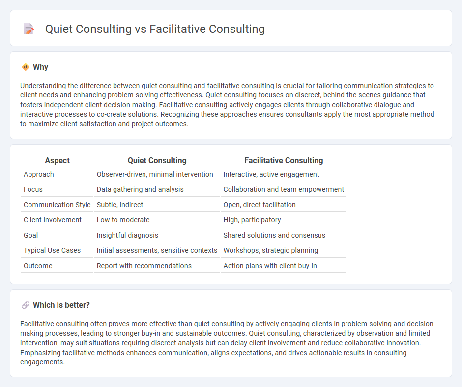 Quiet Consulting vs Facilitative Consulting in Consulting