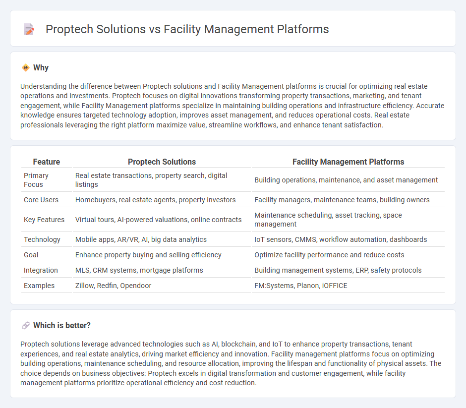 Proptech Solutions vs Facility Management Platforms in Real Estate