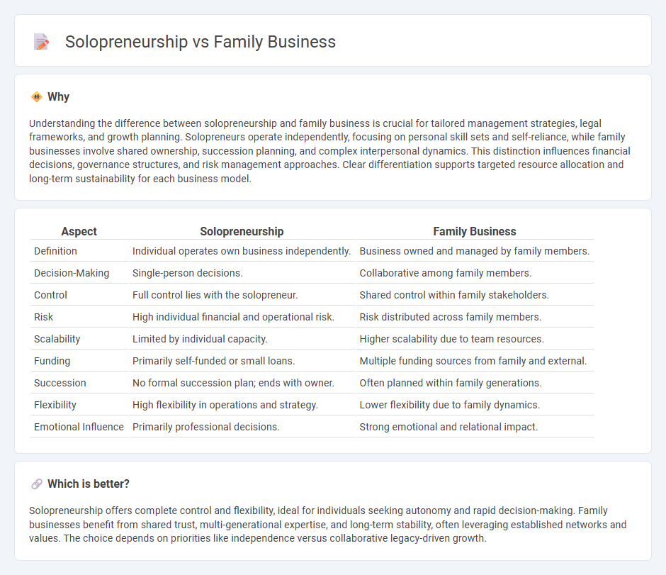 Solopreneurship vs Family Business in Entrepreneurship