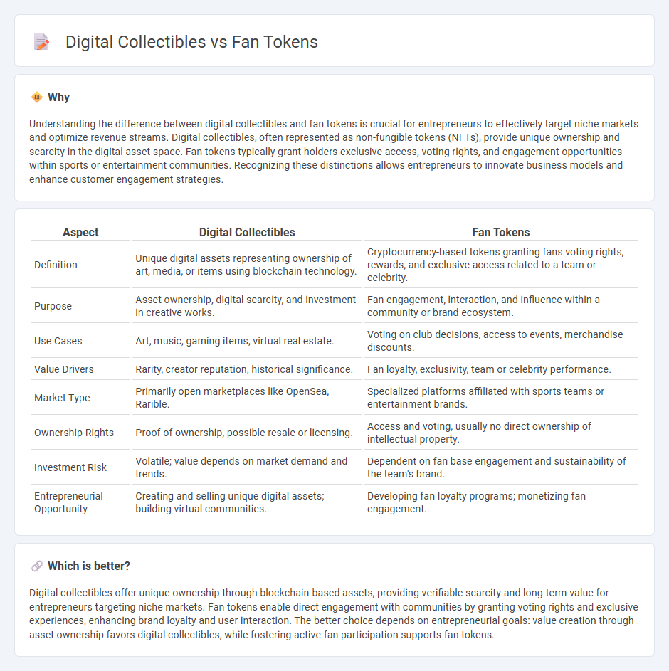 Digital Collectibles vs Fan Tokens in Entrepreneurship