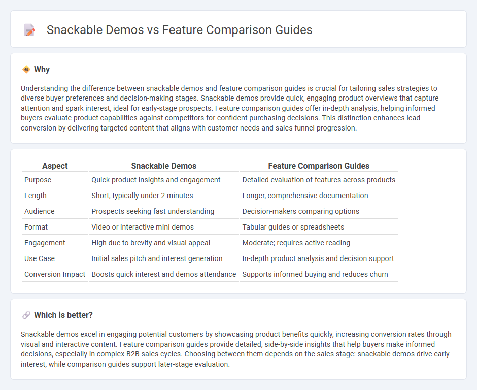 Snackable Demos vs Feature Comparison Guides in Sales