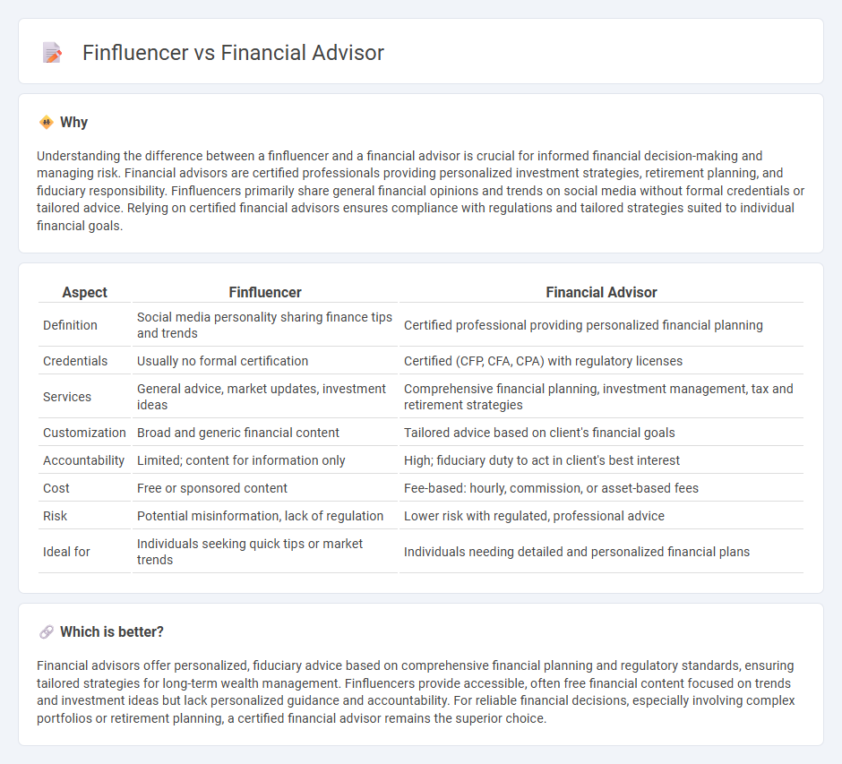 Finfluencer vs Financial Advisor in Finance
