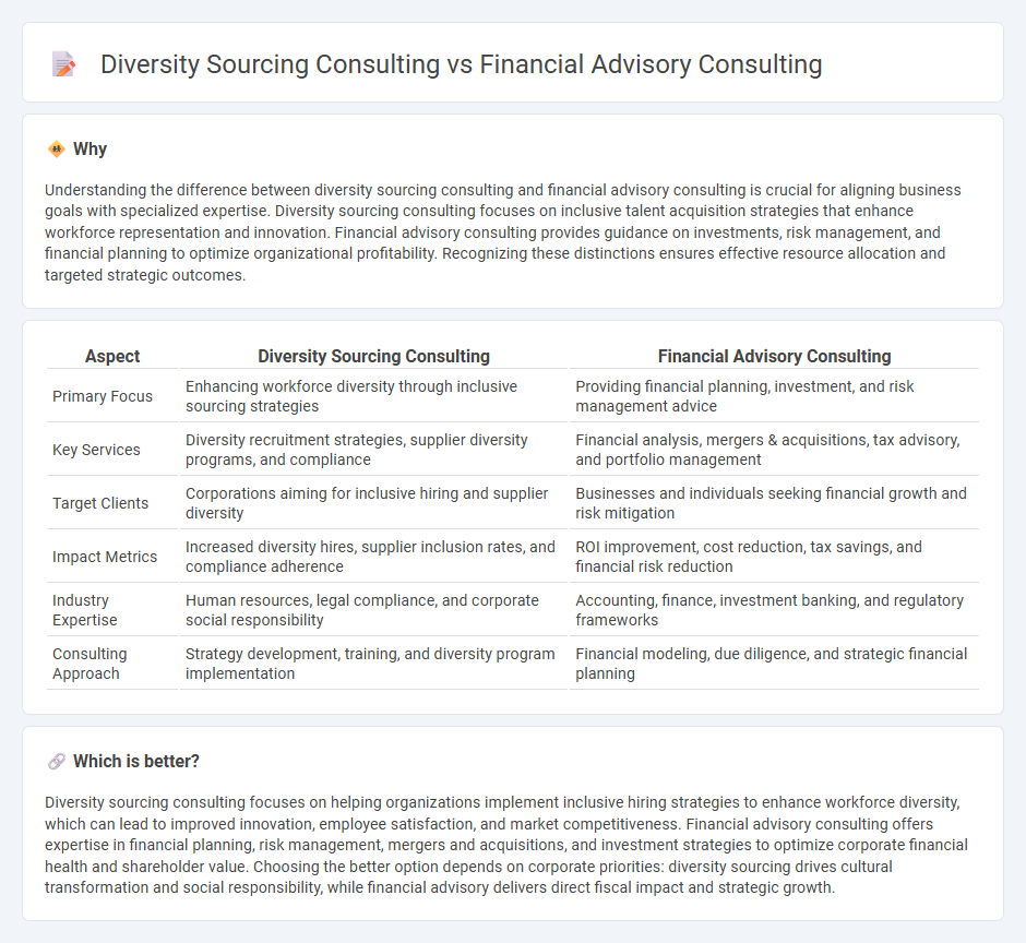 Diversity Sourcing Consulting vs Financial Advisory Consulting in Consulting