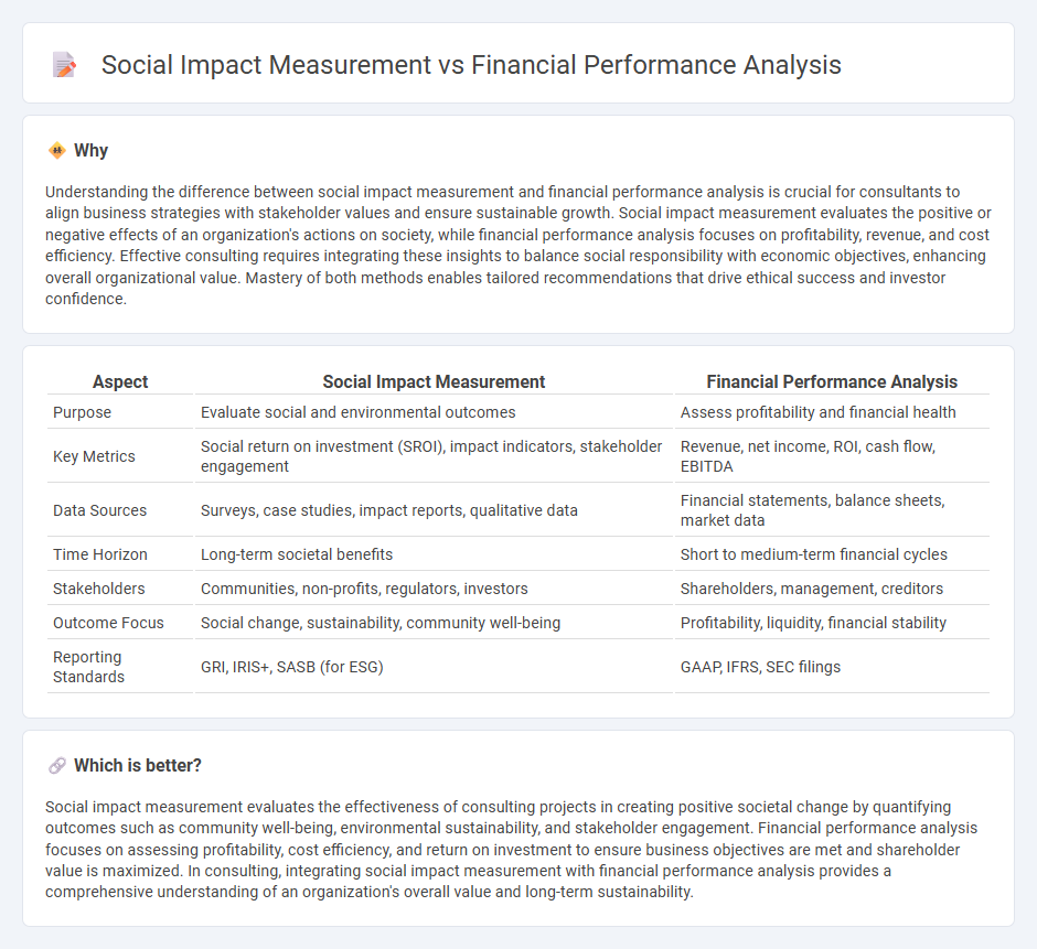Social Impact Measurement vs Financial Performance Analysis in Consulting