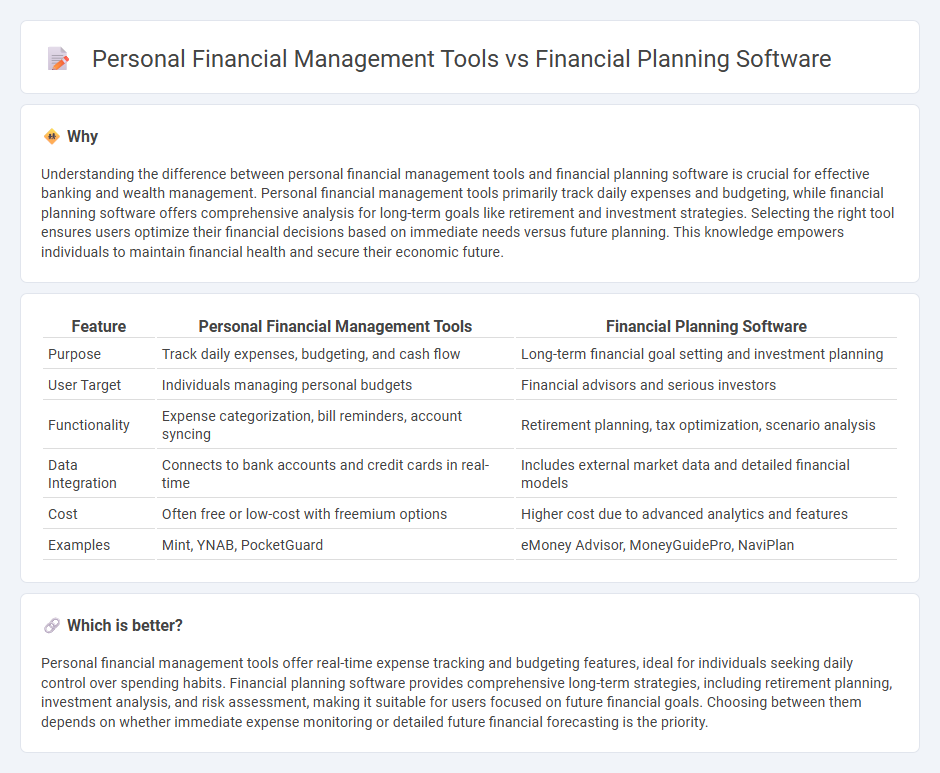 Personal Financial Management Tools vs Financial Planning Software in Banking