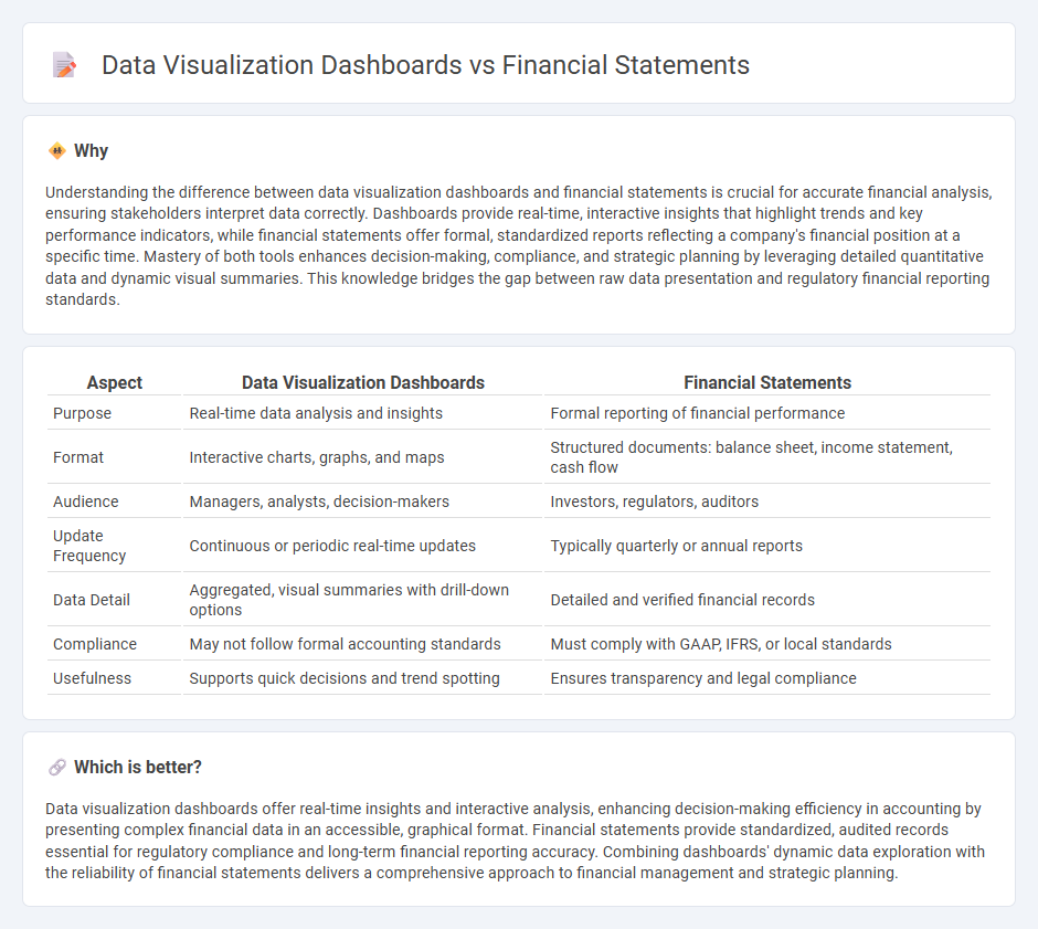 Data Visualization Dashboards vs Financial Statements in Accounting
