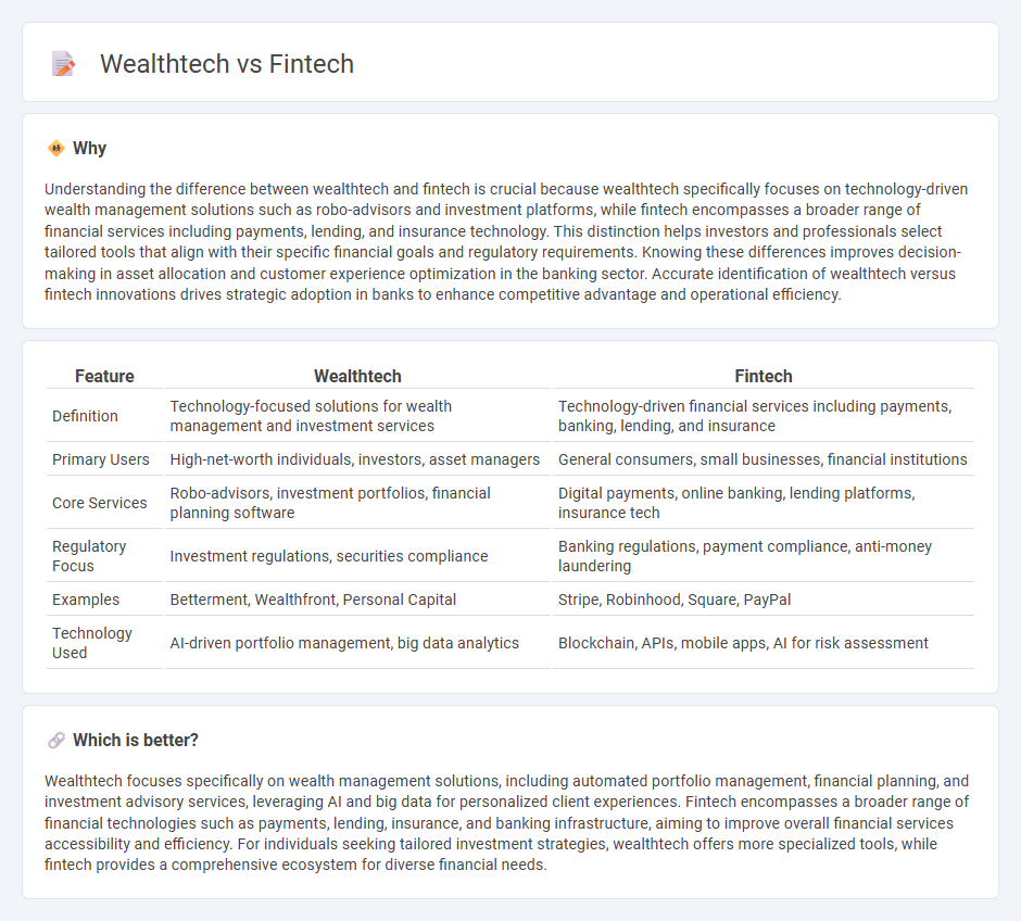 Wealthtech vs Fintech in Banking