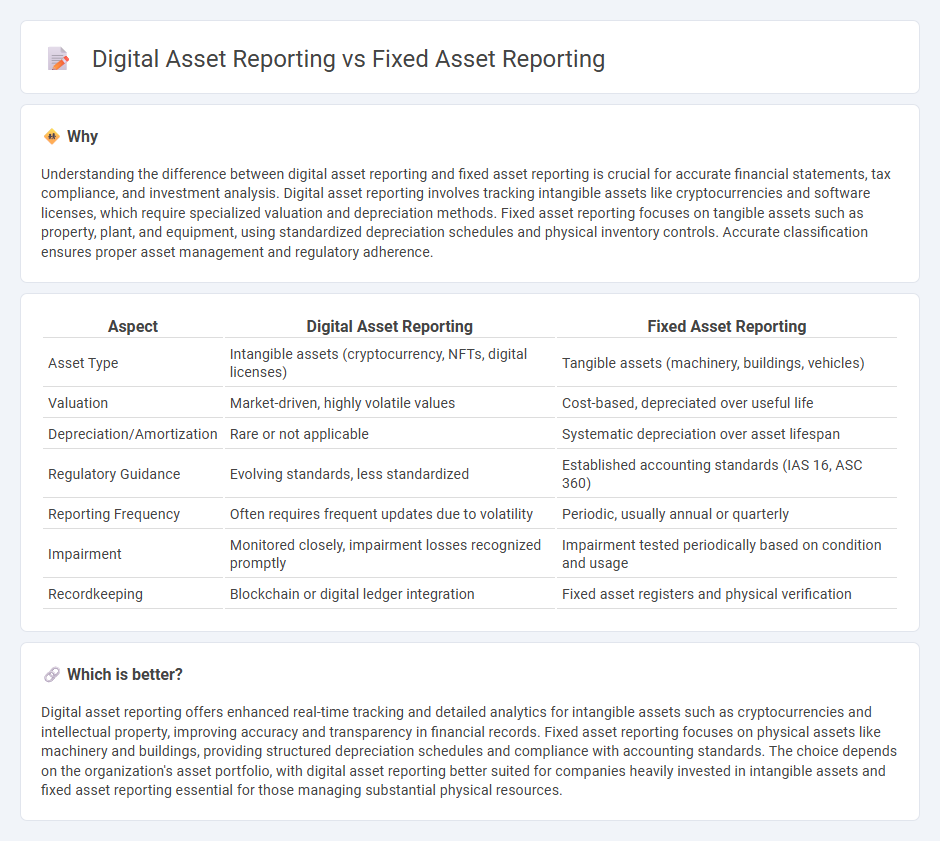 Digital Asset Reporting vs Fixed Asset Reporting in Accounting