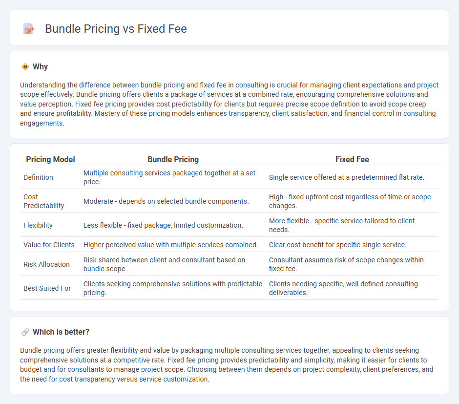 Bundle Pricing vs Fixed Fee in Consulting