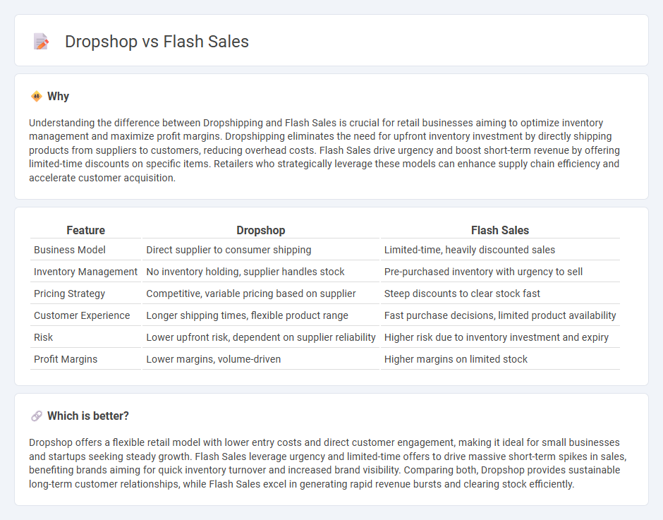 Dropshop vs Flash Sales in Retail