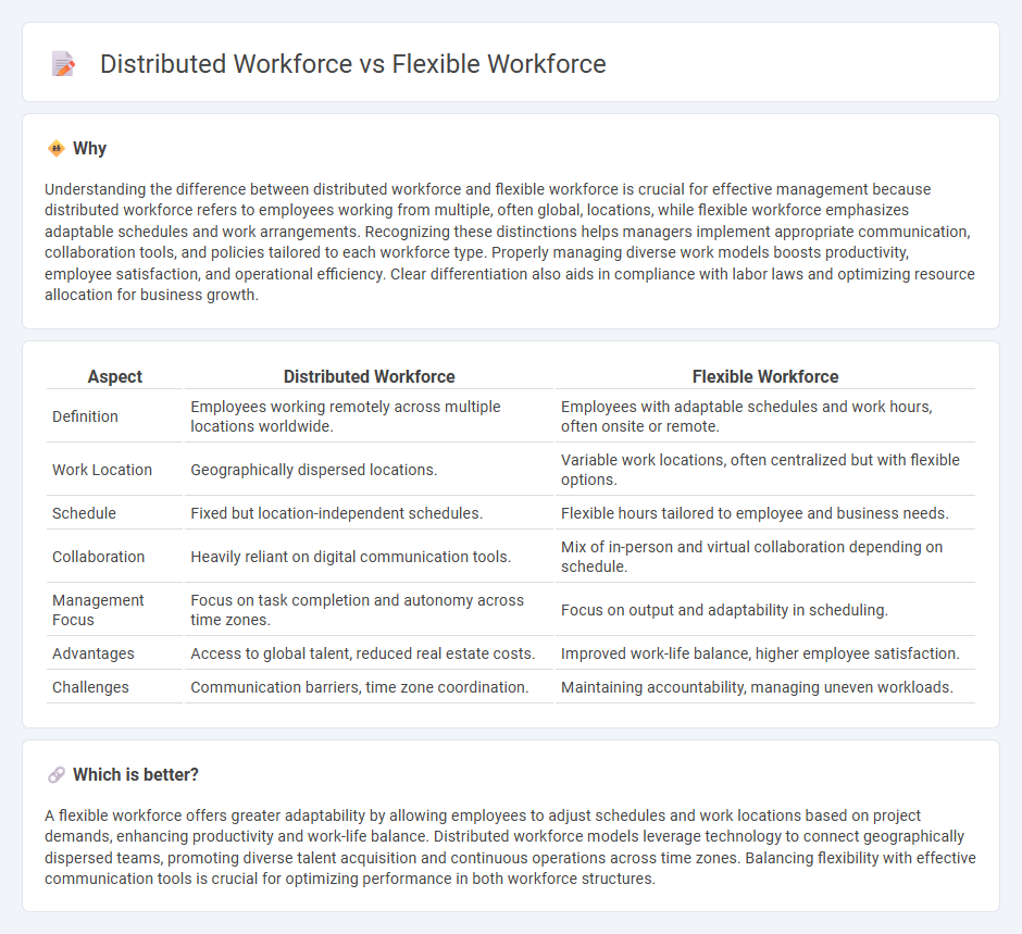 Distributed Workforce vs Flexible Workforce in Management
