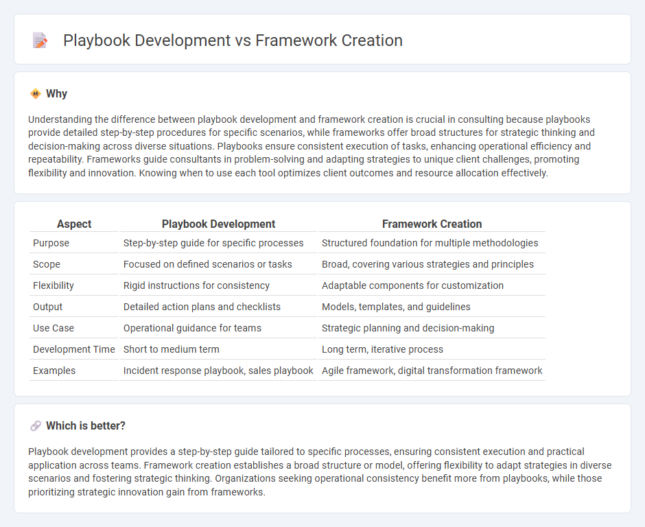 Playbook Development vs Framework Creation in Consulting