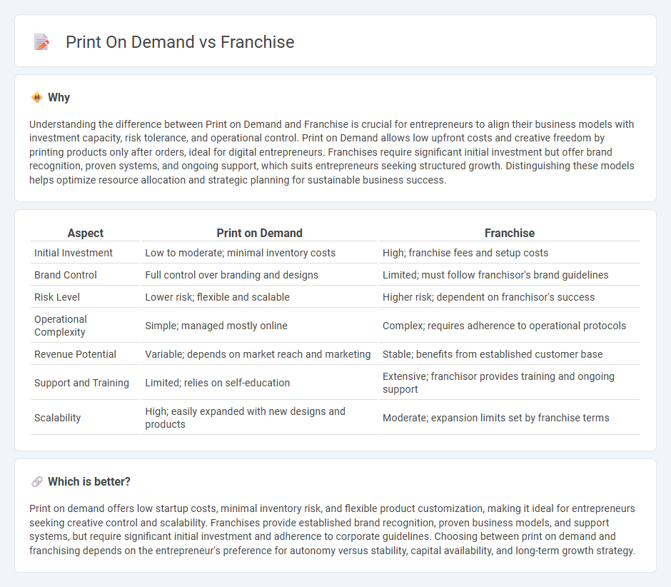 Print On Demand vs Franchise in Entrepreneurship