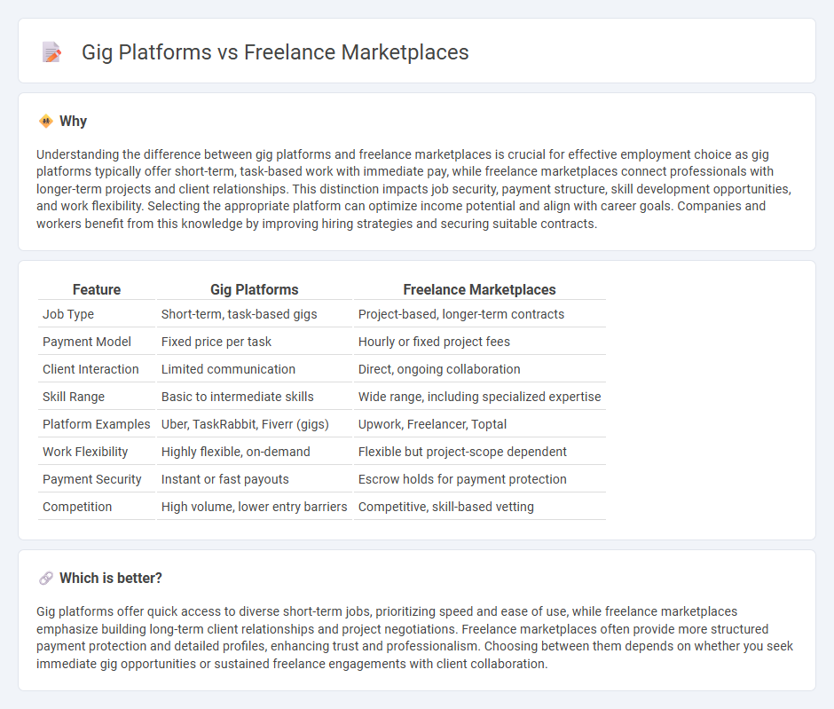 Gig Platforms vs Freelance Marketplaces in Employment