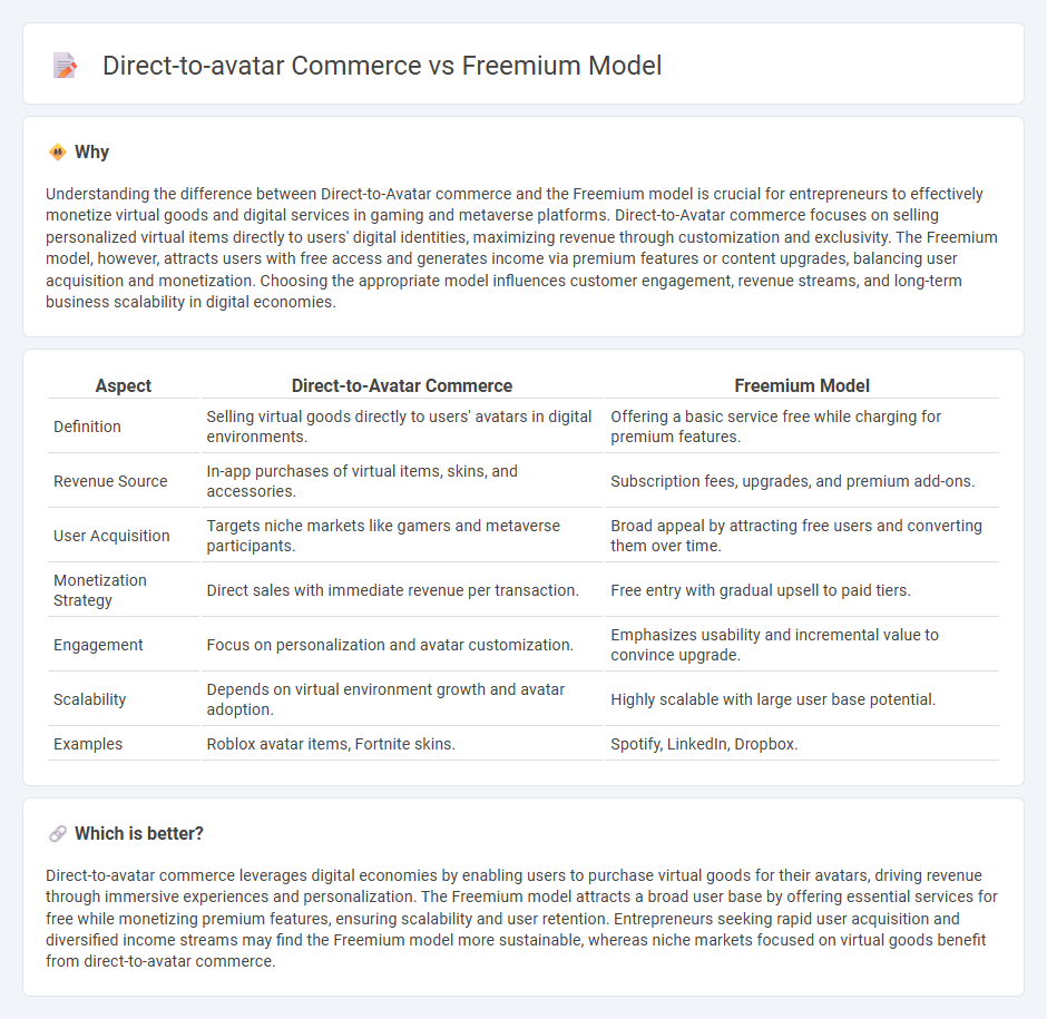 Direct-To-Avatar Commerce vs Freemium Model in Entrepreneurship
