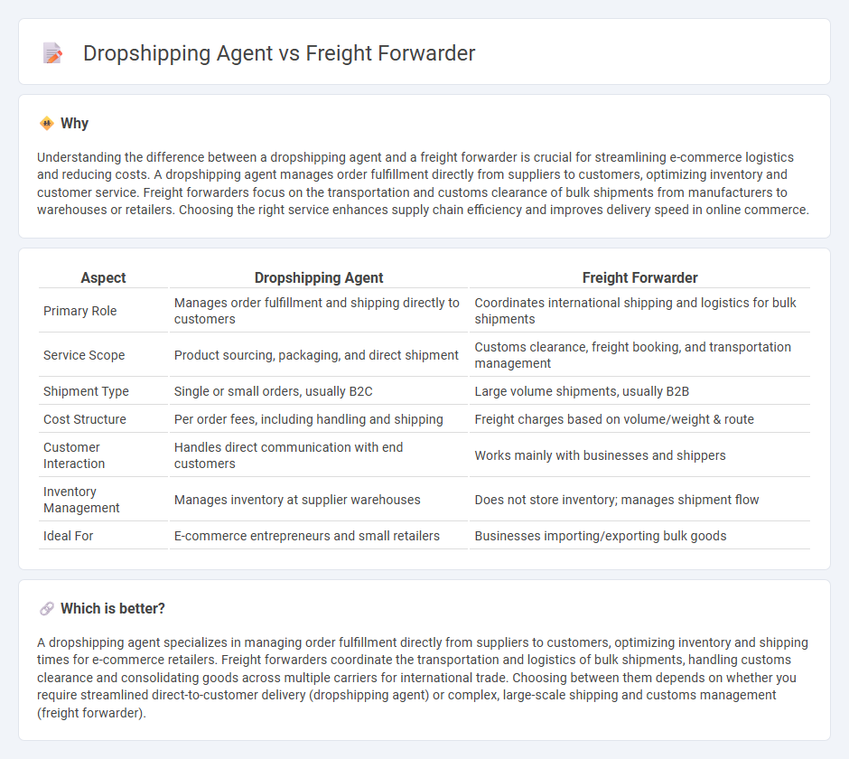 Dropshipping Agent vs Freight Forwarder in Commerce