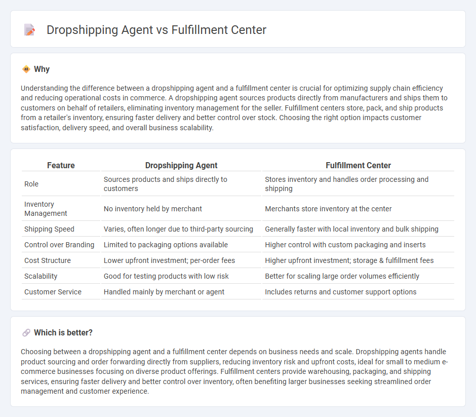 Dropshipping Agent vs Fulfillment Center in Commerce