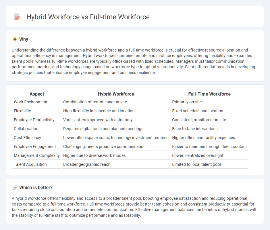 Hybrid Workforce vs Full-Time Workforce in Management