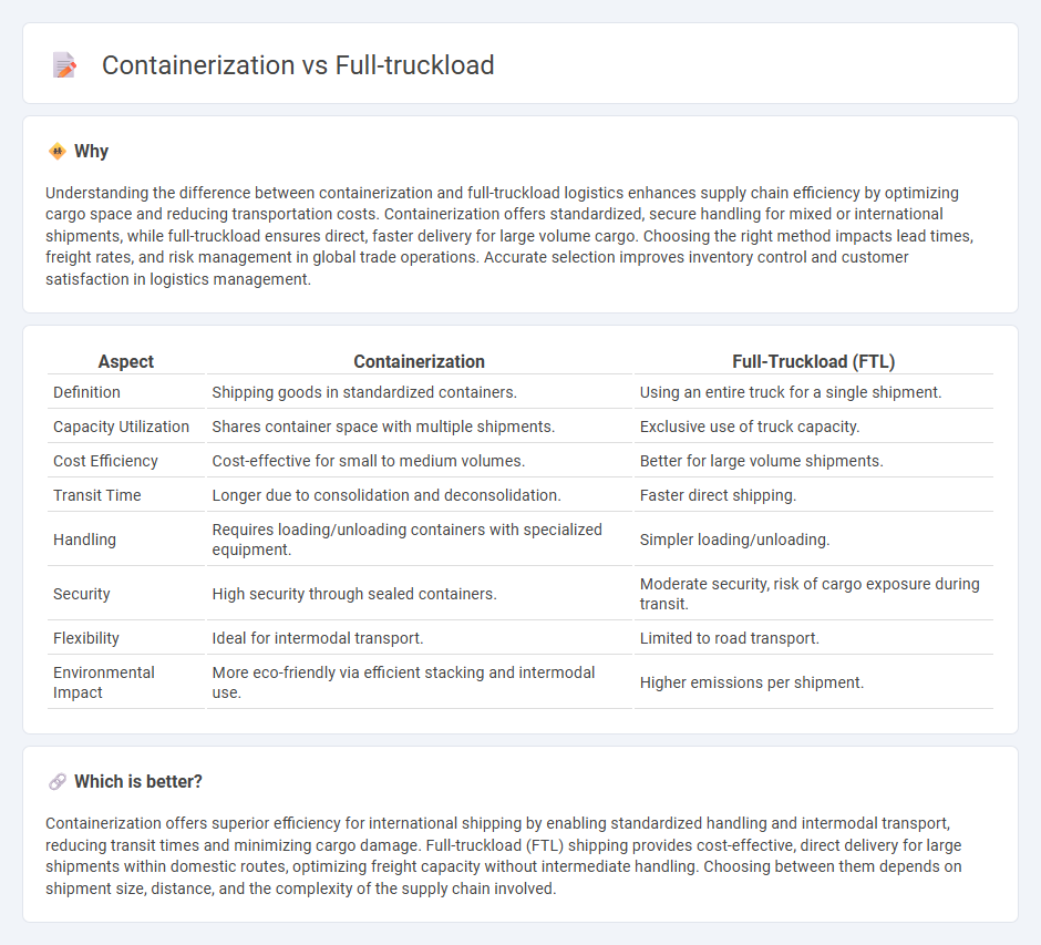 Containerization vs Full-Truckload in Logistics
