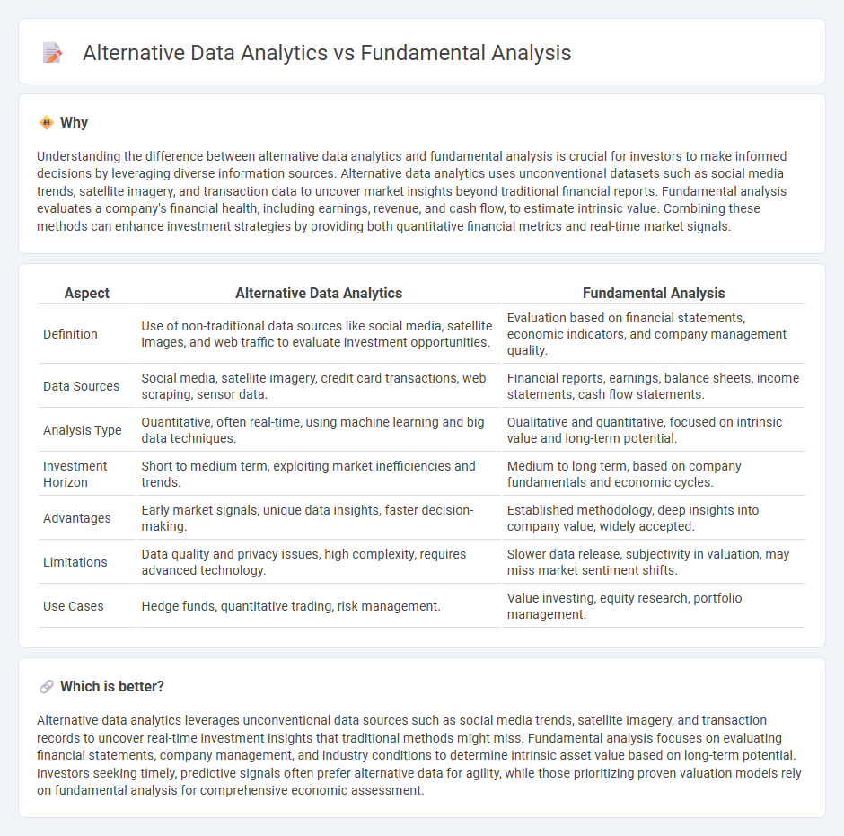 Alternative Data Analytics vs Fundamental Analysis in Investment