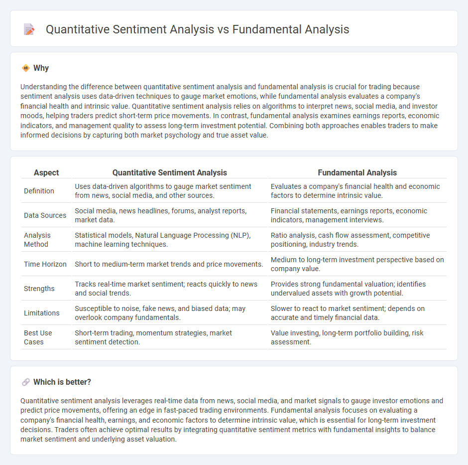 Quantitative Sentiment Analysis vs Fundamental Analysis in Trading