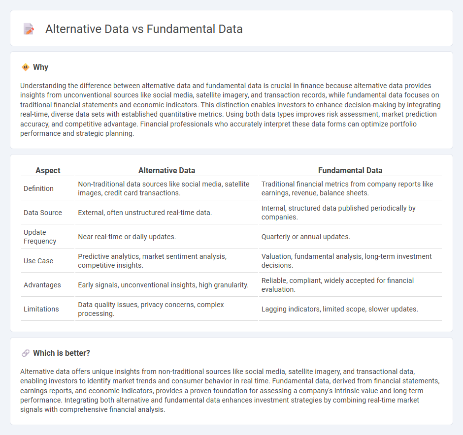 Alternative Data vs Fundamental Data in Finance