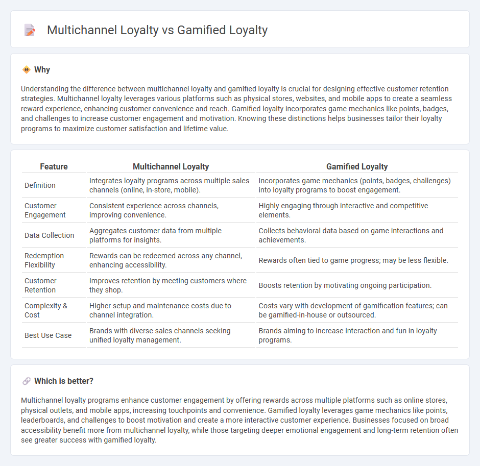 Multichannel Loyalty vs Gamified Loyalty in Commerce