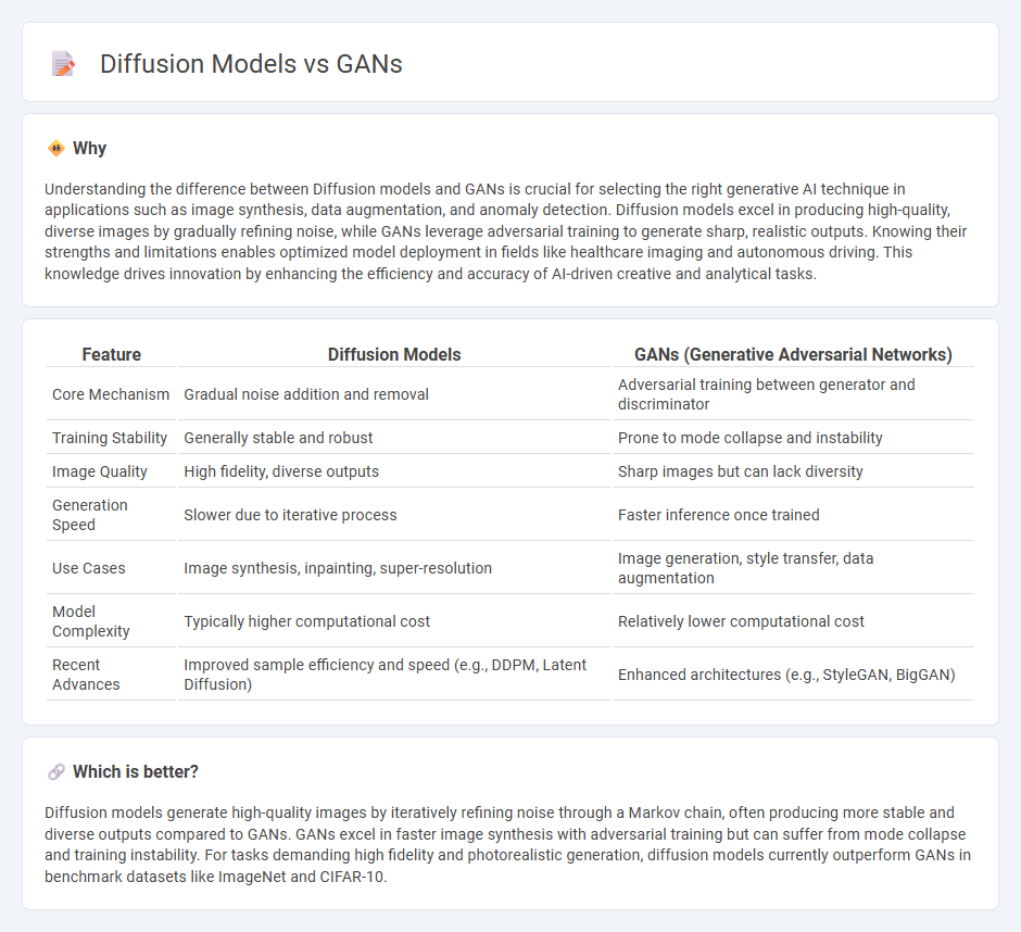 Diffusion Models vs Gans in Technology