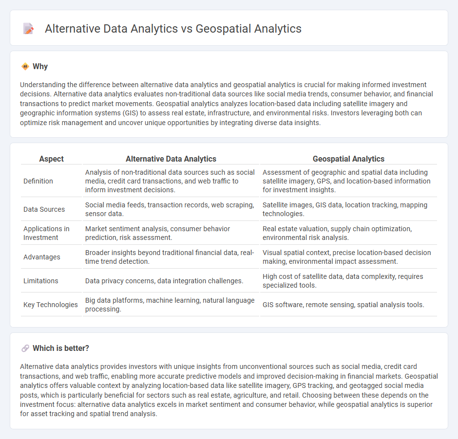 Alternative Data Analytics vs Geospatial Analytics in Investment