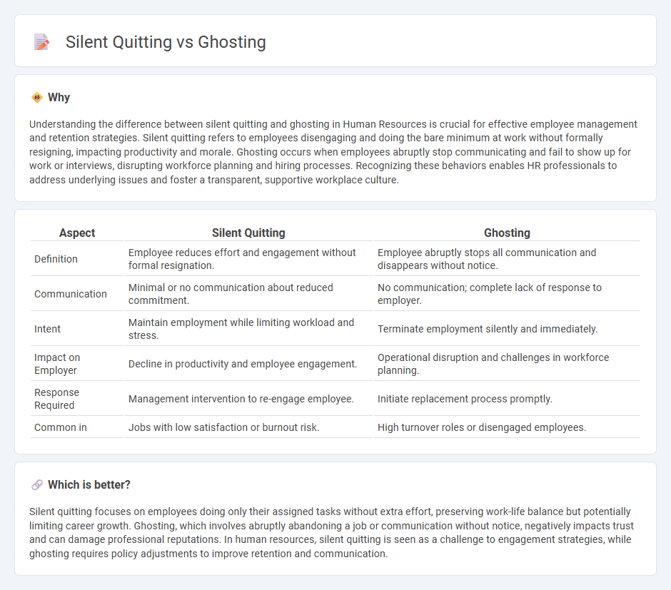 Silent Quitting vs Ghosting in Human Resources
