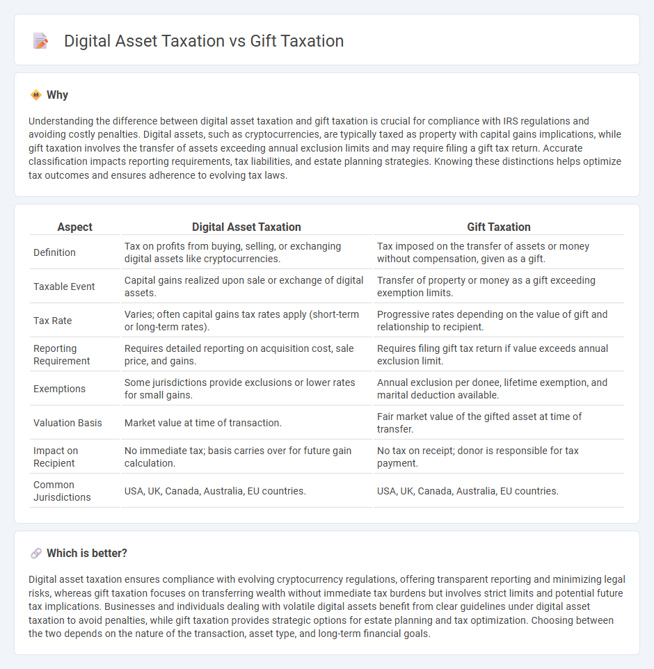 Digital Asset Taxation vs Gift Taxation in Accounting