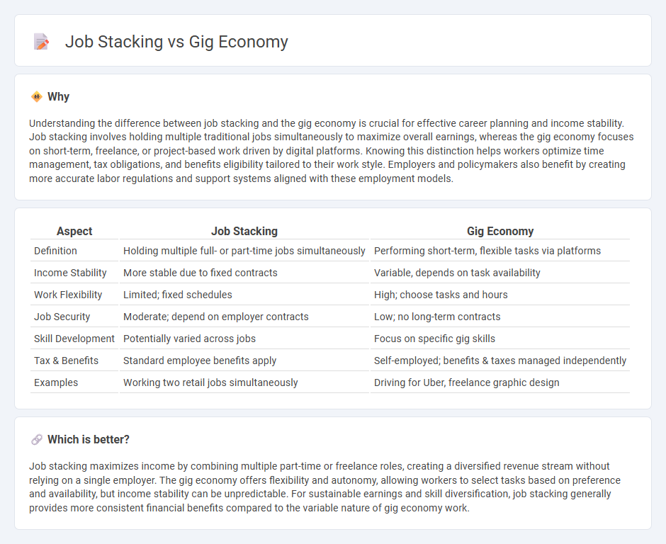 Job Stacking vs Gig Economy in Employment