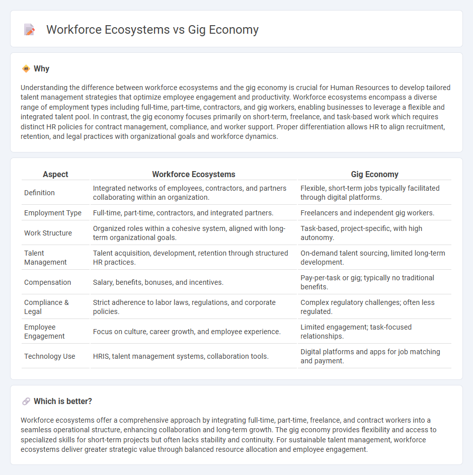 Workforce Ecosystems vs Gig Economy in Human Resources