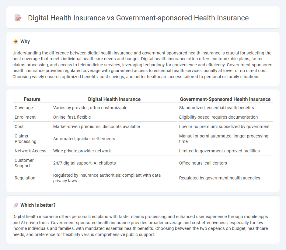 Digital Health Insurance vs Government-Sponsored Health Insurance in Insurance
