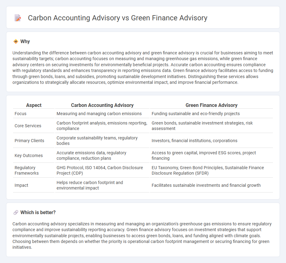 Carbon Accounting Advisory vs Green Finance Advisory in Consulting