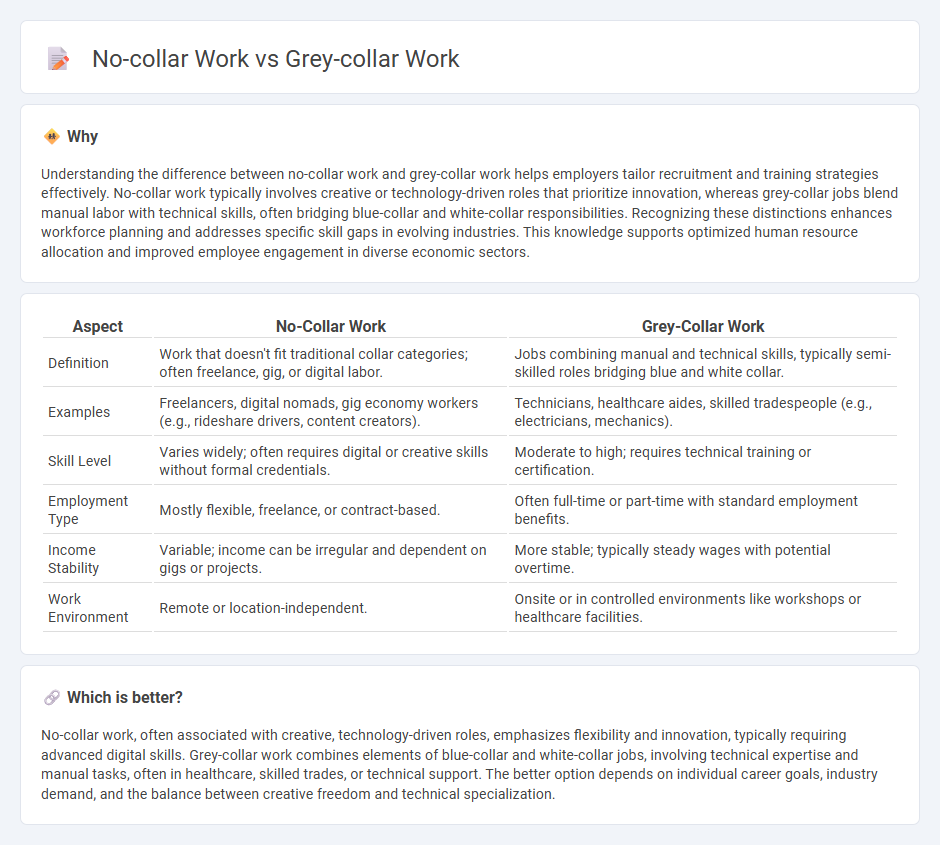 No-Collar Work vs Grey-Collar Work in Employment