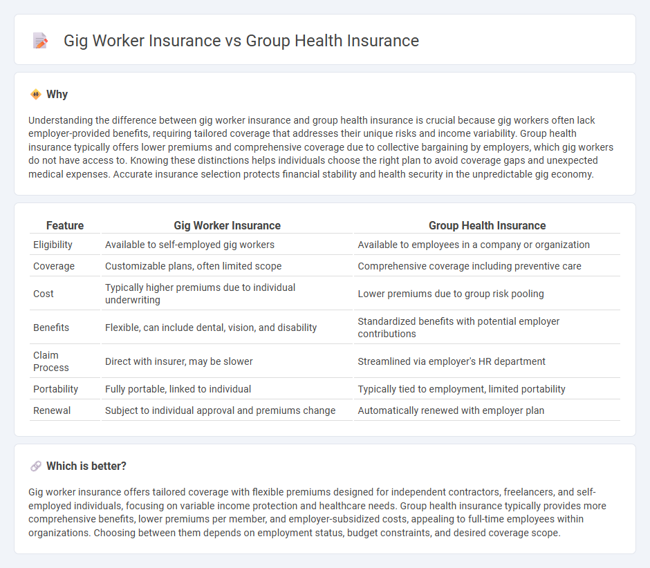 Gig Worker Insurance vs Group Health Insurance in Insurance