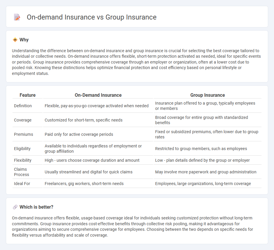 On-Demand Insurance vs Group Insurance in Insurance